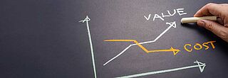 Agentur Leistungs-Chart: Kosten - Gewinn