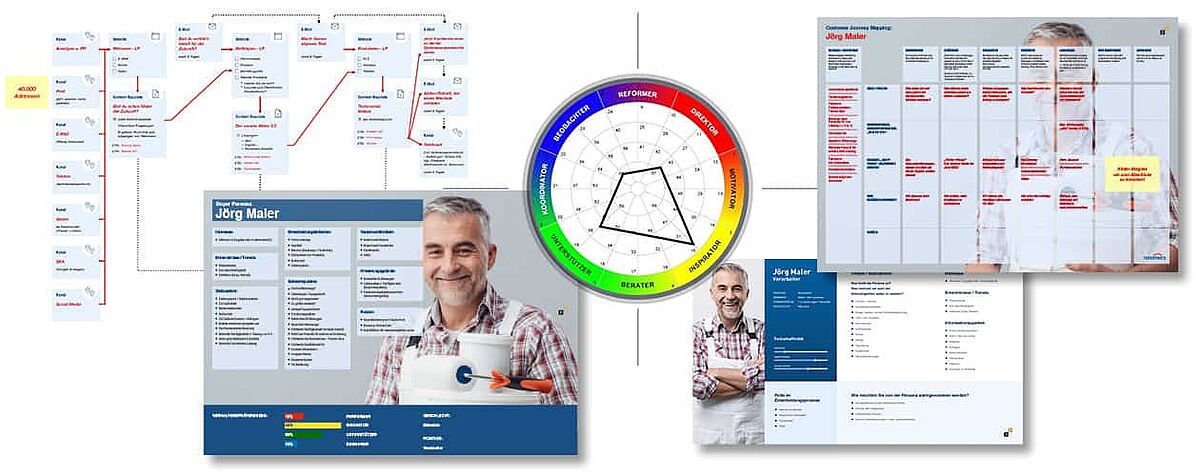 Buyer Persona 1 erarbeiten: Auflistung der wichtigen Merkmale